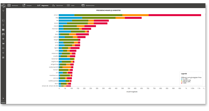 Insights Price Benchmark - Business Intelligence Suite